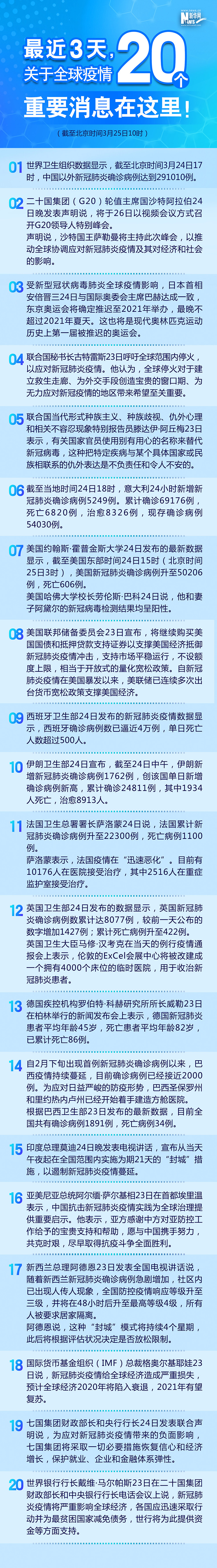 【图解】最近3天，关于全球疫情20个重要消息在这里!(图1)