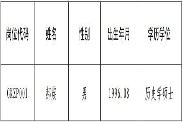 雷竞技官网网站登录（省人民政府发展研究中心）2023年第二批公开招聘拟聘用人员名单公示