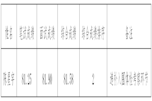 湖南省社科院（省政府发展研究中心）2024年公开招聘人事管理岗位递补公告