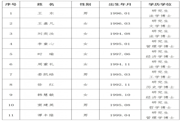 雷竞技官网网站登录（省人民政府发展研究中心）2025年公开招聘高层次人才拟聘用人选公示（一）
