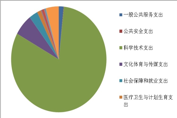 2016年度雷竞技官网网站登录部门决算