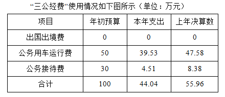 雷竞技官网网站登录2017年度部门决算(图13)