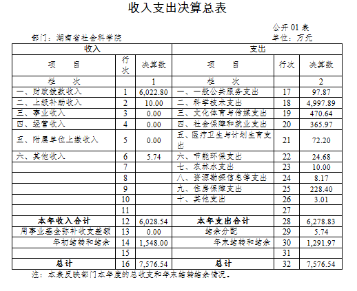 雷竞技官网网站登录2017年度部门决算(图1)