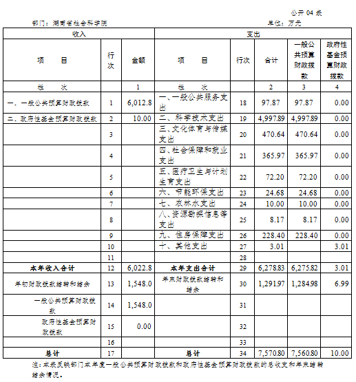 雷竞技官网网站登录2017年度部门决算(图4)