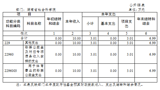 雷竞技官网网站登录2017年度部门决算(图8)